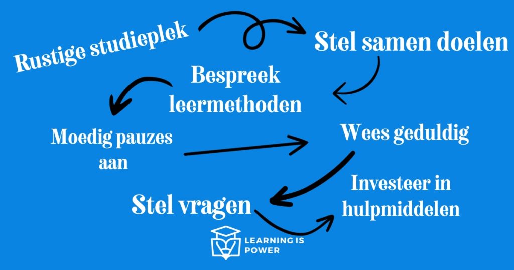 Hoe kun je als ouder helpen bij het 'Leren Leren'? | Learning is Power